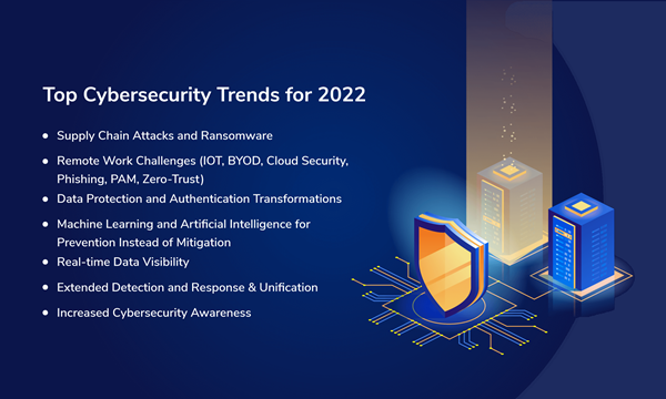 Top Security Trends